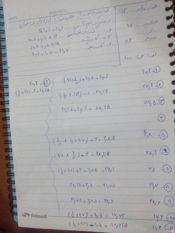 پرسش و پاسخ خیاطی به روش مولر