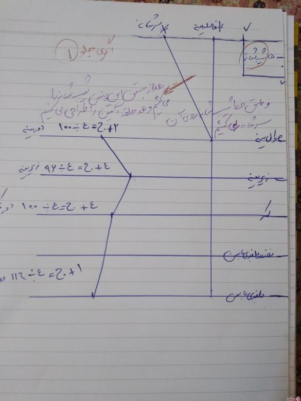 پرسش و پاسخ خیاطی به روش مولر