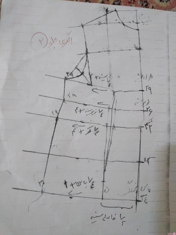 پرسش و پاسخ خیاطی به روش مولر