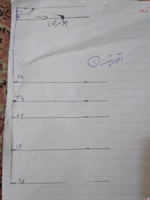 پرسش و پاسخ خیاطی به روش مولر