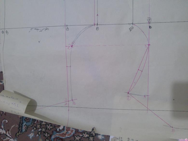 پرسش و پاسخ خیاطی به روش مولر