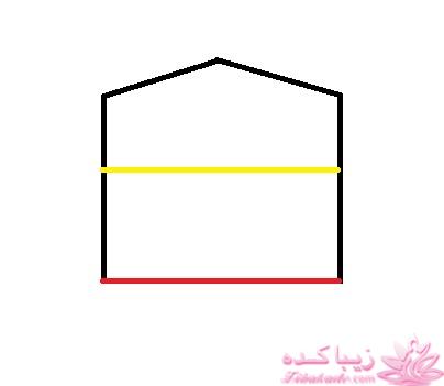 پرسش و پاسخ خیاطی