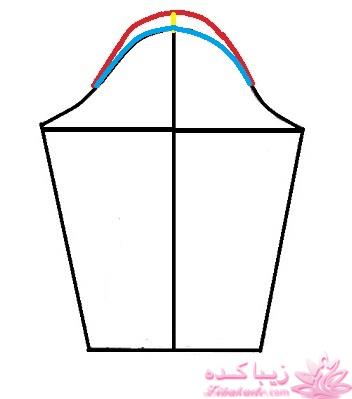 پرسش و پاسخ خیاطی