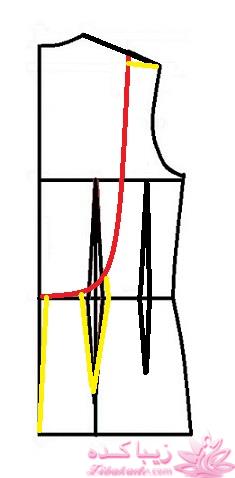 پرسش و پاسخ خیاطی