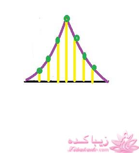 آموزش دوخت مانتو