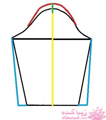 پرسش و پاسخ خیاطی