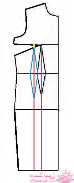 آموزش دوخت پالتو 