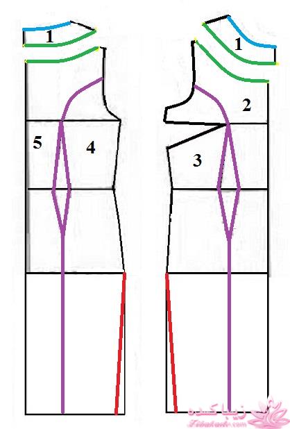 آموزش خیاطی با متد مولر 