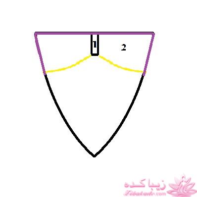 آموزش خیاطی لباس کودک