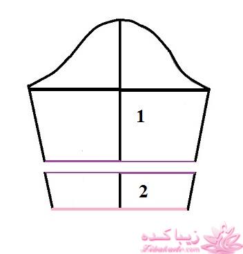 آموزش خیاطی با متد مولر 