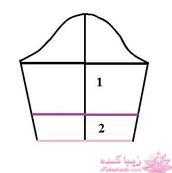 آموزش خیاطی با متد مولر 