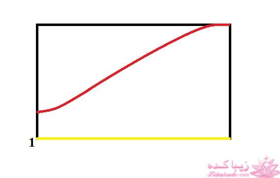 آموزش خیاطی لباس کودک