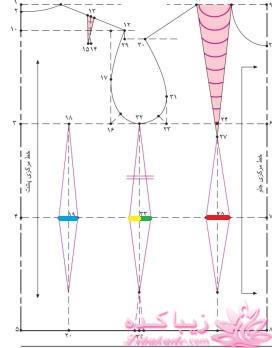 پرسش و پاسخ خیاطی