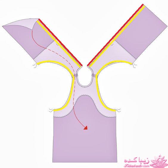 پرسش و پاسخ خیاطی به روش مولر