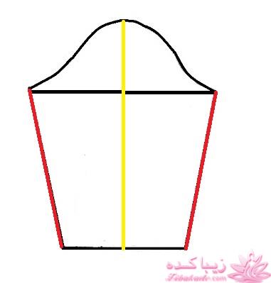 پرسش و پاسخ خیاطی به روش مولر