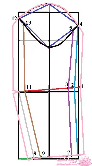 پرسش و پاسخ خیاطی