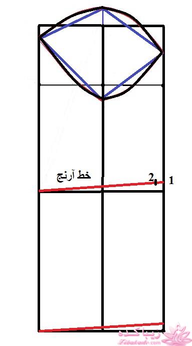 پرسش و پاسخ خیاطی