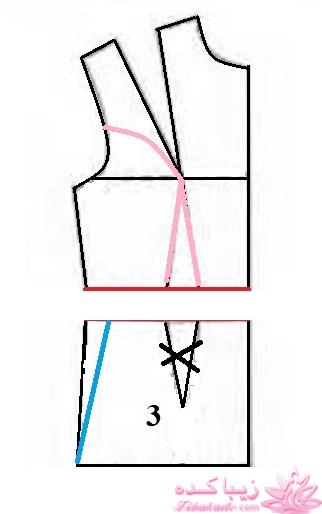 پرسش و پاسخ خیاطی