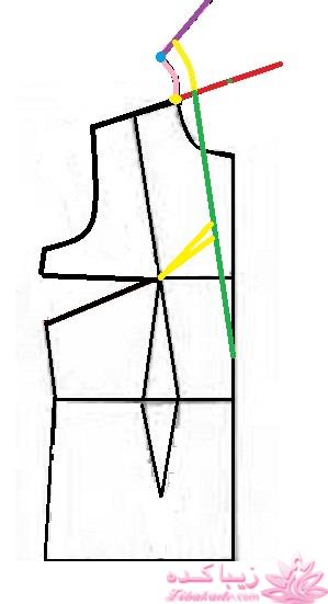 آموزش دوخت مانتو