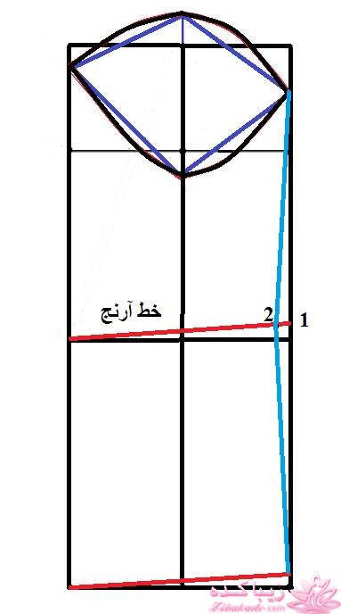 پرسش و پاسخ خیاطی
