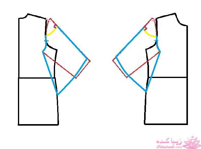 آموزش خیاطی لباس کودک