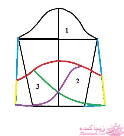 آموزش دوخت مانتو