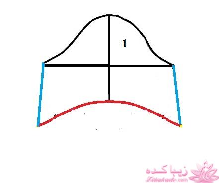 آموزش دوخت مانتو