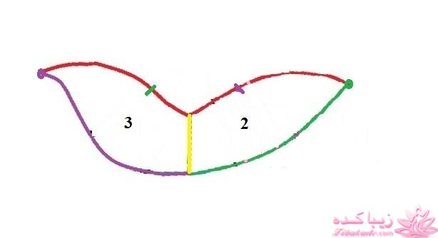 آموزش دوخت مانتو