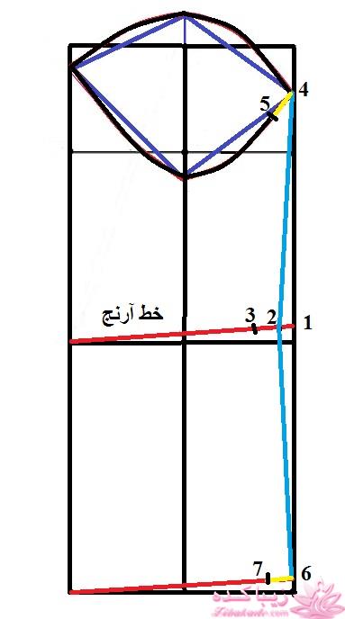 پرسش و پاسخ خیاطی