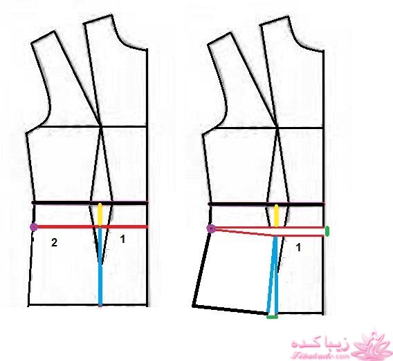 پرسش و پاسخ خیاطی