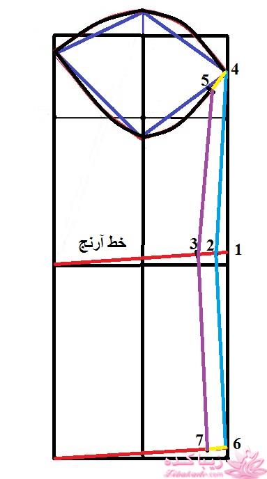 پرسش و پاسخ خیاطی