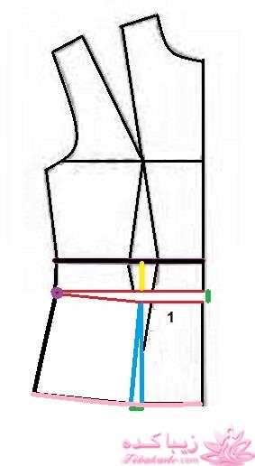 پرسش و پاسخ خیاطی