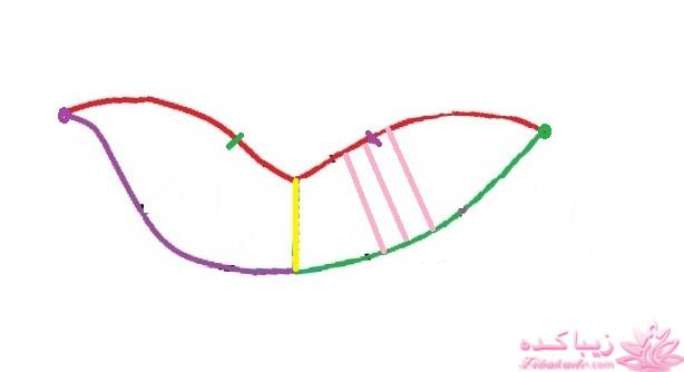 آموزش دوخت مانتو