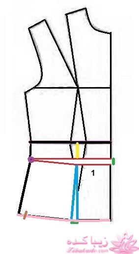 پرسش و پاسخ خیاطی