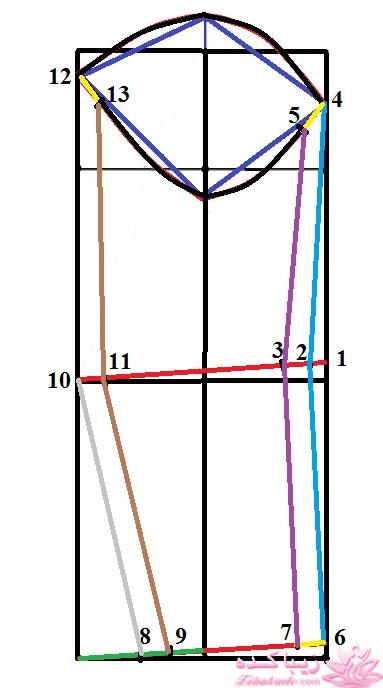 پرسش و پاسخ خیاطی