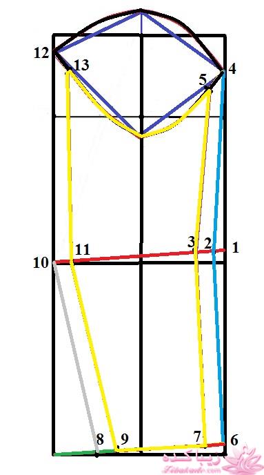پرسش و پاسخ خیاطی