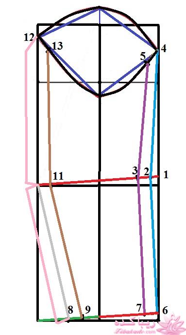 پرسش و پاسخ خیاطی