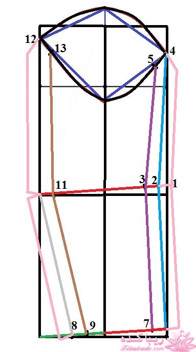 پرسش و پاسخ خیاطی