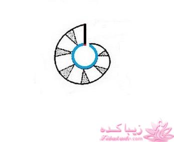 آموزش دوخت مانتو