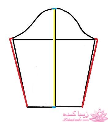 پرسش و پاسخ خیاطی