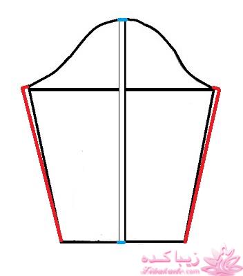 پرسش و پاسخ خیاطی