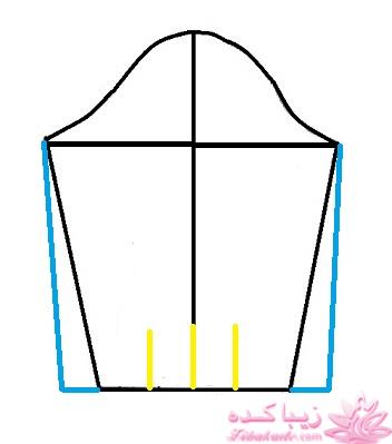 پرسش و پاسخ خیاطی