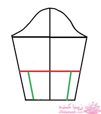 پرسش و پاسخ خیاطی