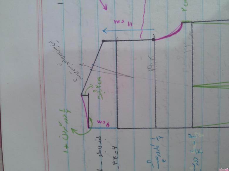 پرسش و پاسخ خیاطی