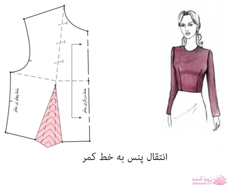 آموزش دوخت مانتو