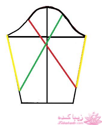 آموزش دوخت مانتو