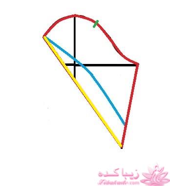 آموزش دوخت مانتو