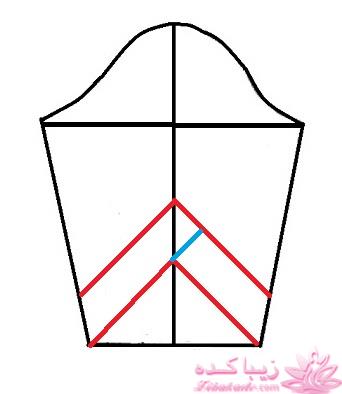 آموزش دوخت مانتو