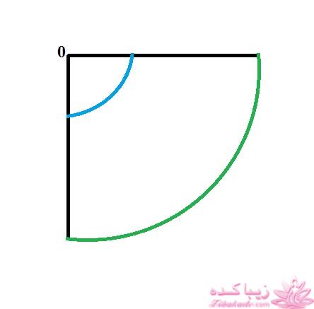 آموزش دوخت سیسمونی نوزاد