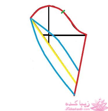 آموزش دوخت مانتو